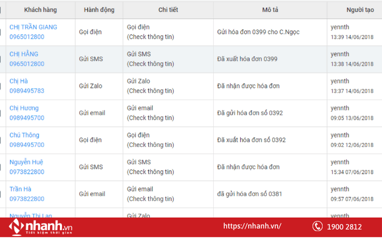 Giao diện quản lý thông tin khách hàng chi tiết của phần mềm Nhanh.vn