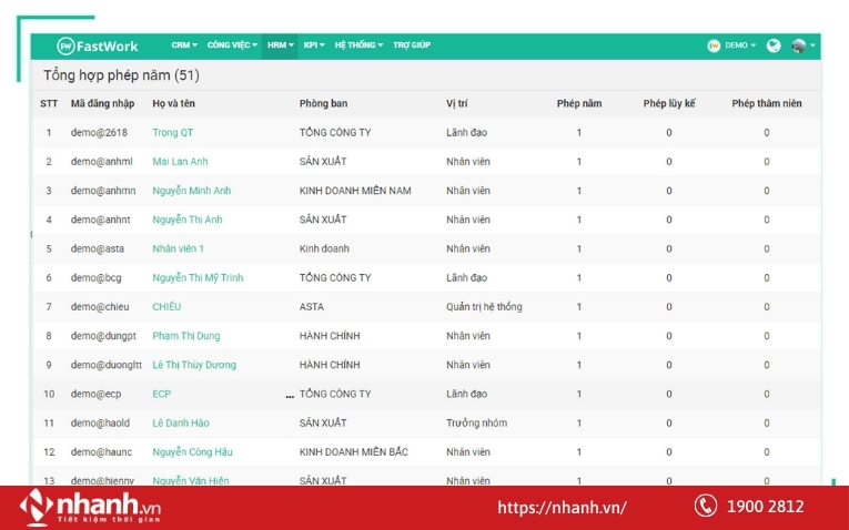Quản lý ngày phép trên phần mềm Fast Work