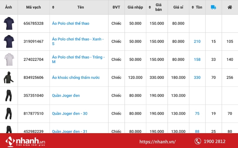 Quản lý sản phẩm được phân theo Size