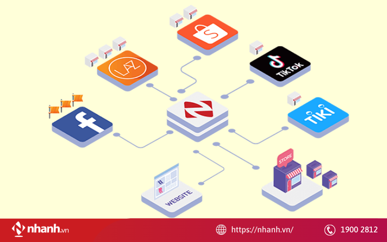 Quản lý sản phẩm trên nhiều kênh