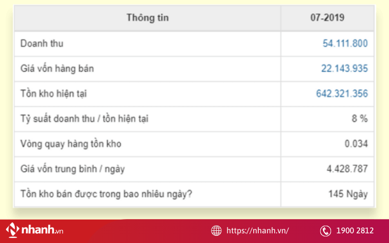 Quản lý tồn kho tập trung