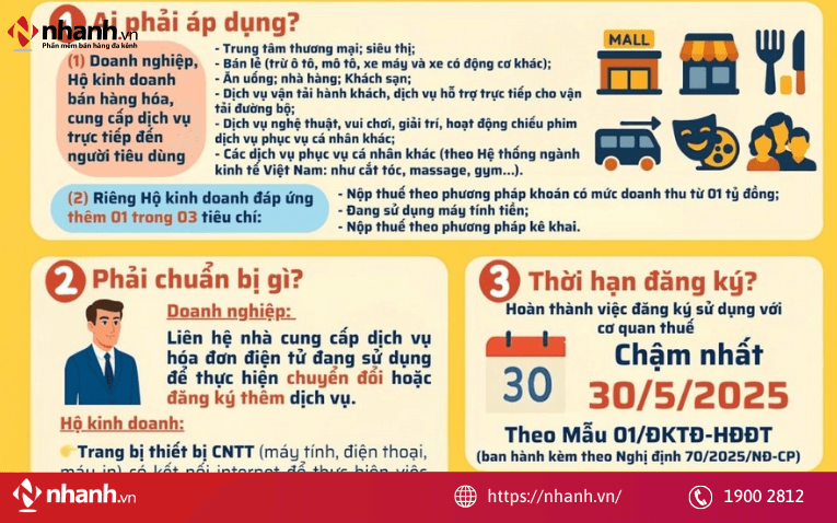Quy định đối tượng bắt buộc sử dụng hóa đơn điện tử theo Nghị định 123
