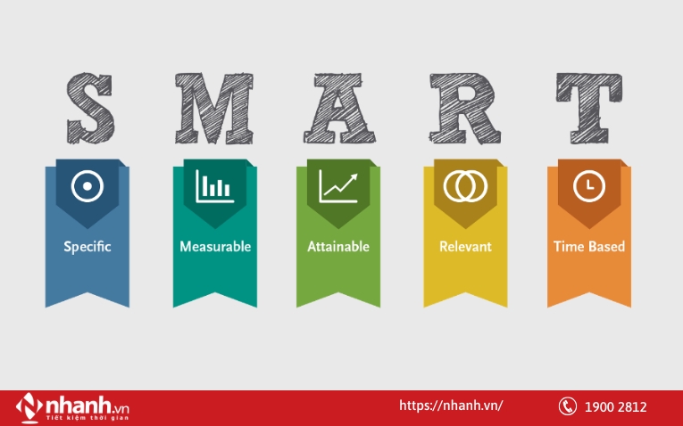Quy tắc S.M.A.R.T