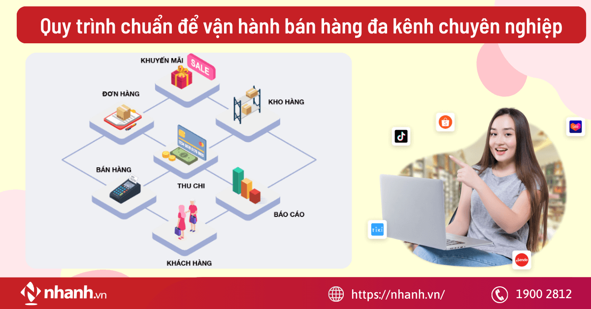 Quy trình chuẩn để vận hành bán hàng đa kênh chuyên nghiệp