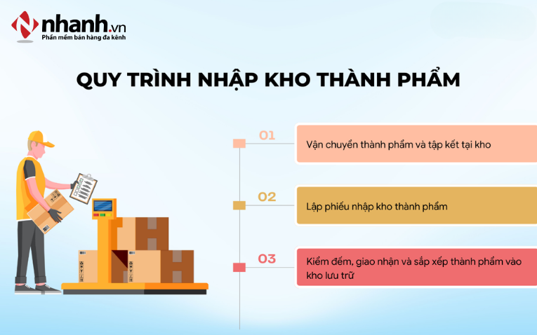 quy-trinh-nhap-kho-thanh-pham.png
