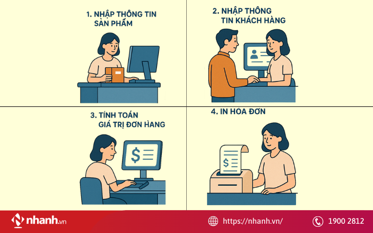 Quy trình tạo đơn hàng và in hóa đơn thủ công tại quầy