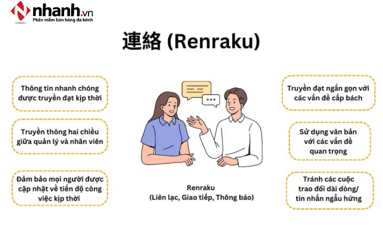 Renraku (Liên lạc)