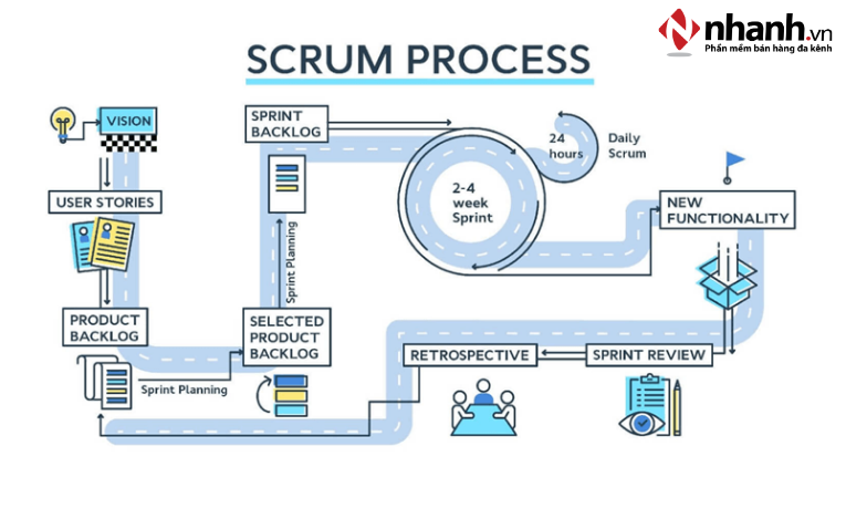 Scrum
