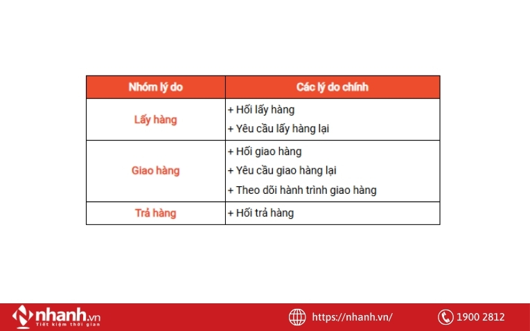 Shop có thể liên hệ Shopee để hỗ trợ trong vận chuyển