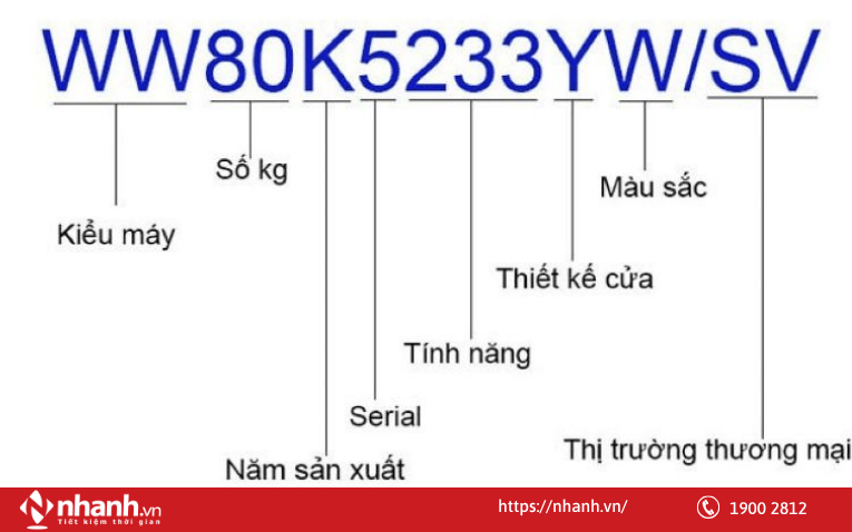 SKU sản phẩm Shopee là gì? Khái niệm dễ hiểu cho người mới bắt đầu
