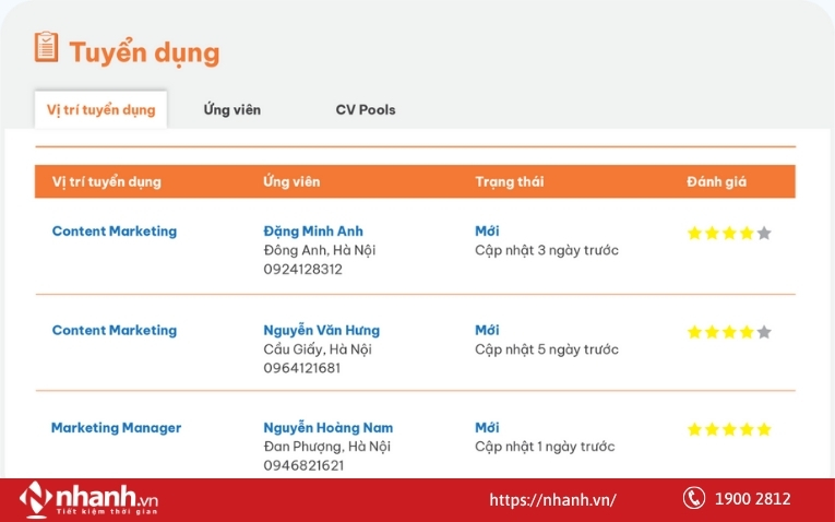 Quản lý tuyển dụng trên phần mềm Coofee HR