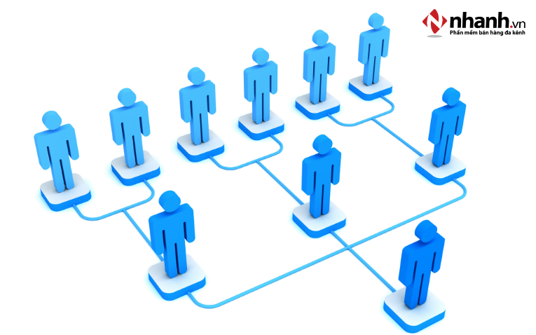 Structure (Sơ đồ tổ chức)