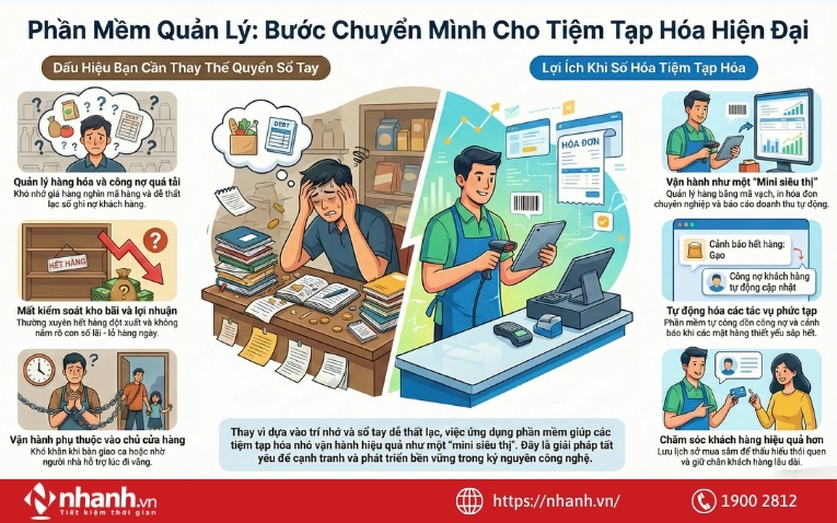 Sự khác biệt khi quản lý tiệm tạp hóa bằng thủ công và bằng phần mềm