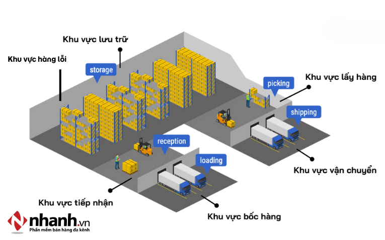 tach-biet-khu-vuc-danh-rieng-cho-hang-loi-1-.png