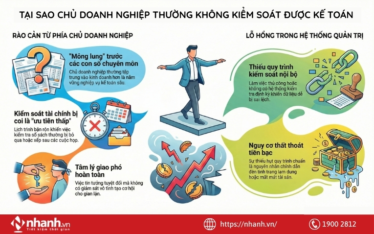 Vì sao chủ doanh nghiệp thường không kiểm soát được kế toán?