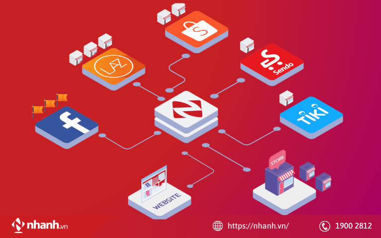 Nhanh.POS phù hợp cho những doanh nghiệp bán hàng đa kênh