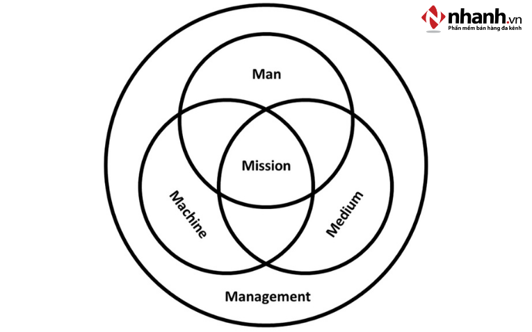 Tăng sự hài lòng của nhân viên và khách hàng