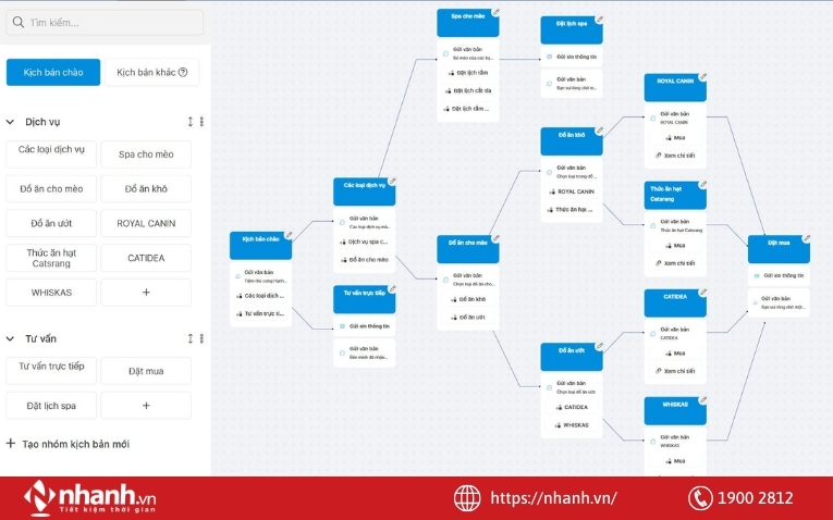Tạo kịch bản Chatbot trả lời khách hàng tự động trên phần mềm Vpage
