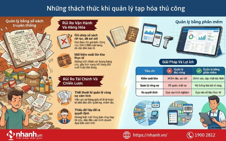 Những thách thức lớn khi quản lý cửa hàng tạp hóa thủ công