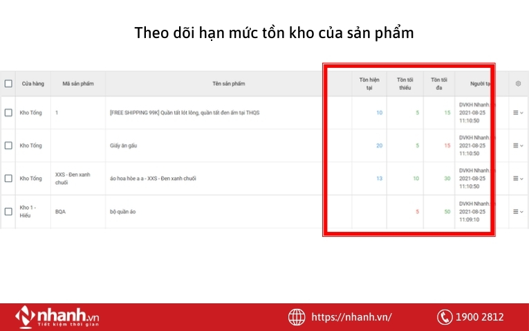 Theo dõi hạn mức tồn kho của sản phẩn trên Nhanh.vn