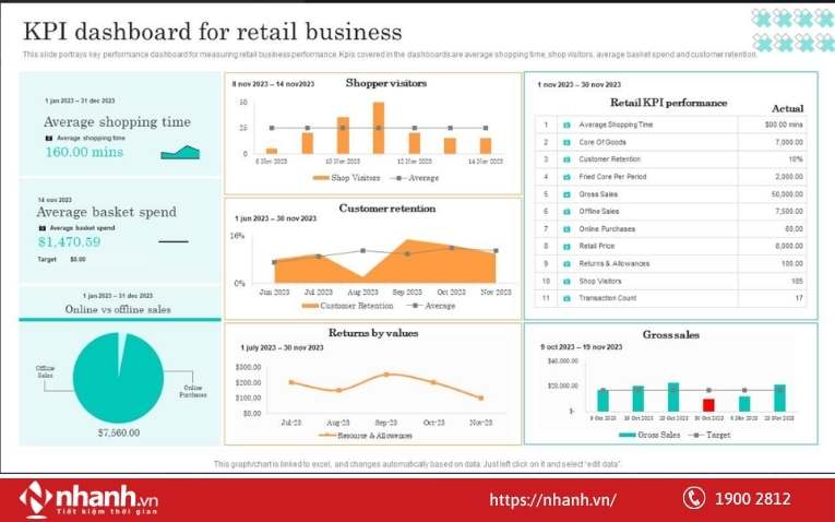 Theo dõi tiến độ làm việc trên thực tế trên một phần mềm KPI