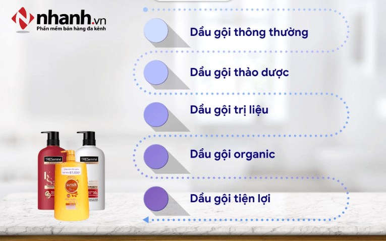 Theo dõi xu hướng tiêu dùng