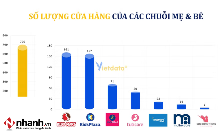 Thị trường cạnh tranh cao