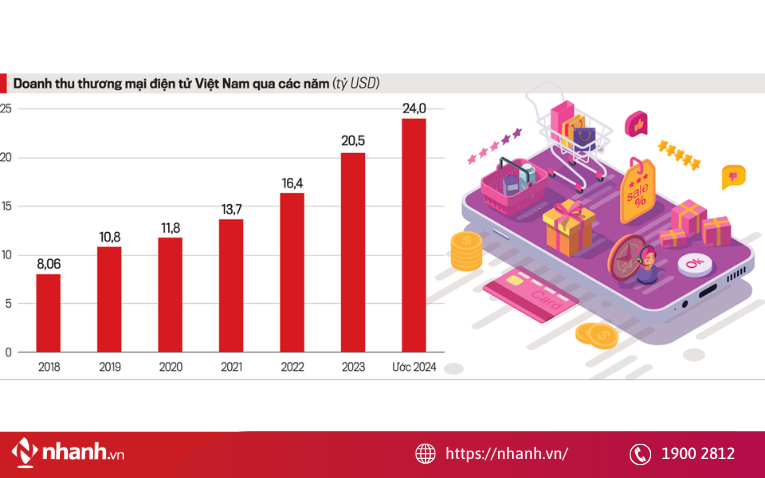 Thị trường online ngày càng rộng mở