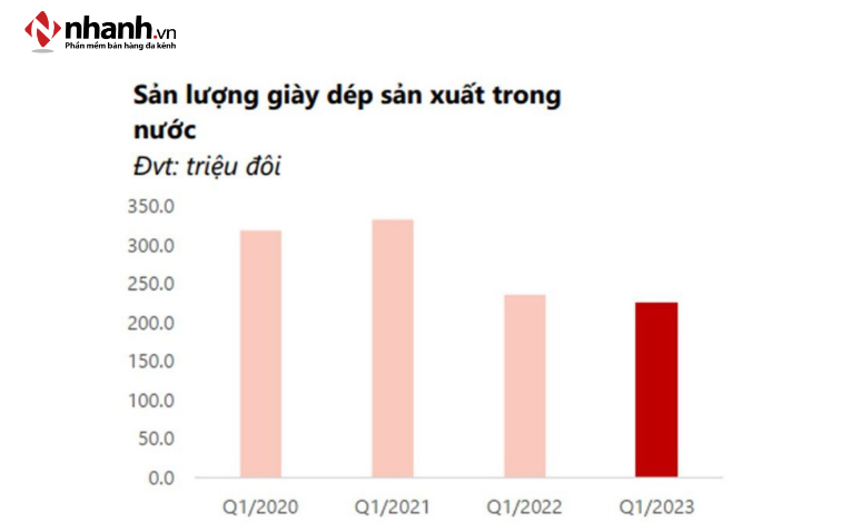 Thị trường tiêu thụ
