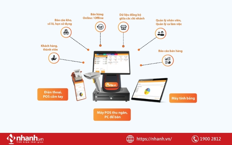 Phần mềm PosApp trang bị máy quét mã vạch tính tiền nhanh chóng