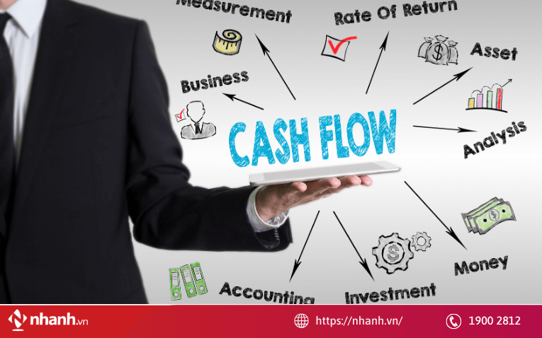 Thiết lập cảnh báo sớm và quy trình kiểm soát dòng tiền