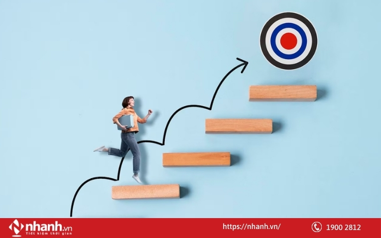 Thiết lập tầm nhìn ngắn hạn và dài hạn