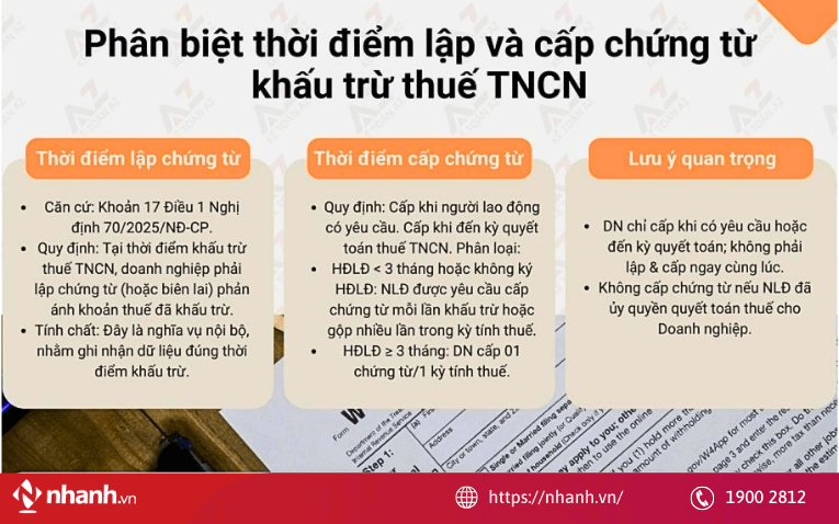 Thời điểm lập chứng từ là ngay khi thực hiện khấu trừ thuế TNCN từ thu nhập của cá nhân