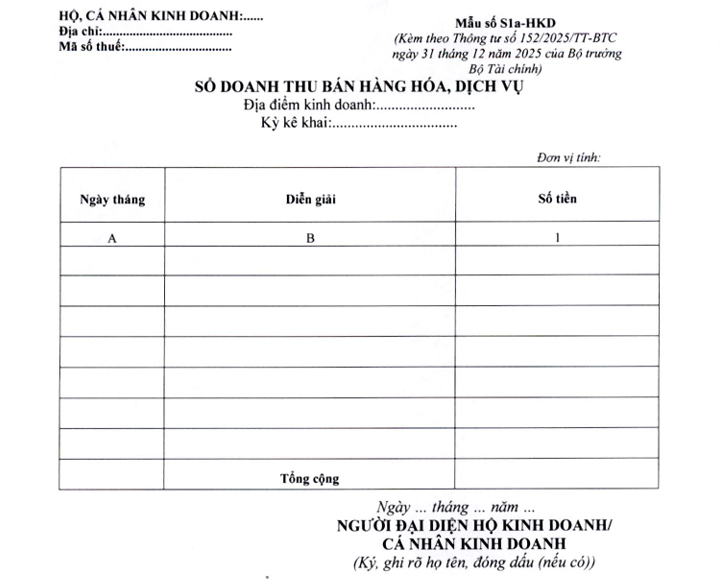 Trường hợp HKD không chịu thuế GTGT, không phải nộp thuế TNCN