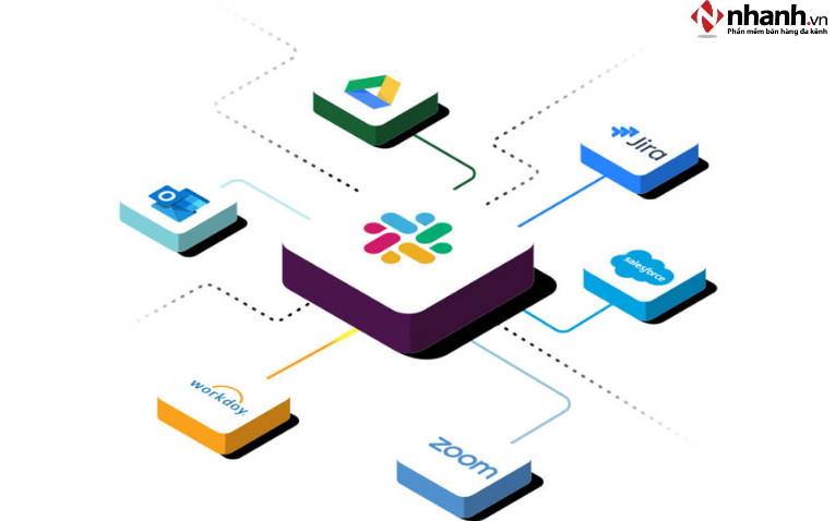 Tích hợp ứng dụng và dịch vụ