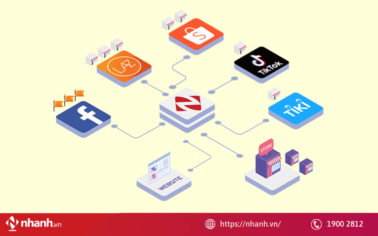 Tích hợp với sàn thương mại điện tử