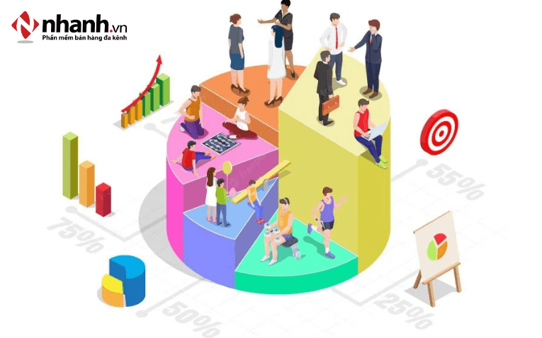 Dễ dàng tiếp cận nhiều phân khúc khách hàng