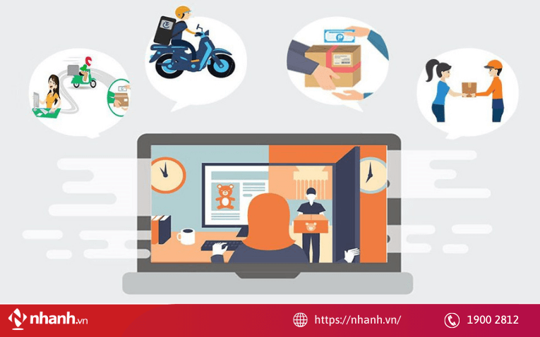 Tìm hiểu nguồn nhận hàng uy tín, hiệu quả