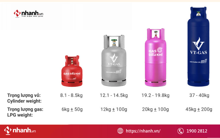 Tính năng cơ bản của phần mềm quản lý cửa hàng gas