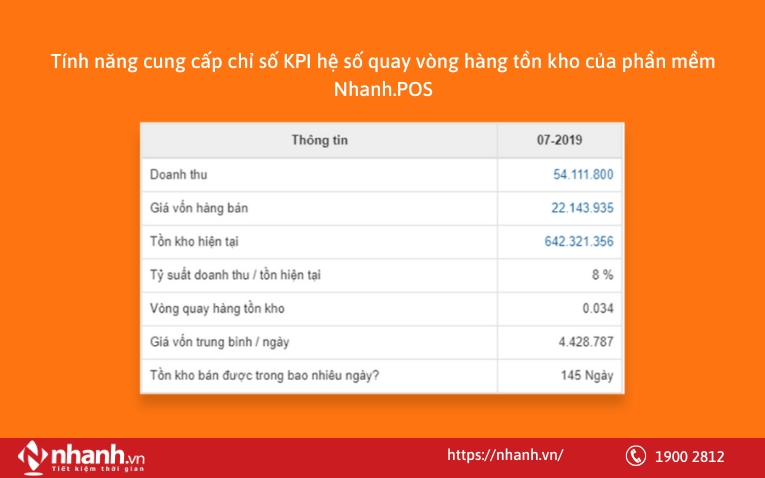 Tính năng cung cấp chỉ số KPI hệ số quay vòng hàng tồn kho của phần mềm Nhanh.POS