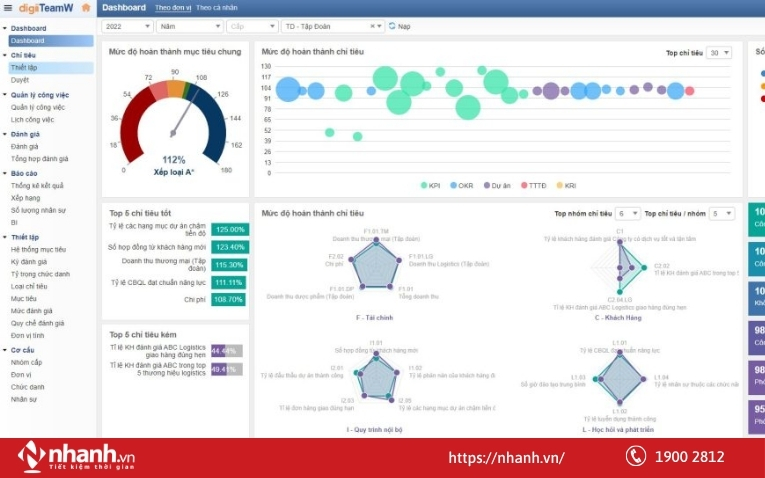 Tính năng đánh giá kết quả/ hiệu suất nhân viên của digiiHR