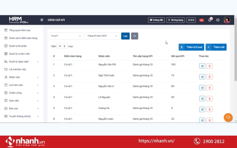 Tính năng đánh giá KPI trên iPOS HRM
