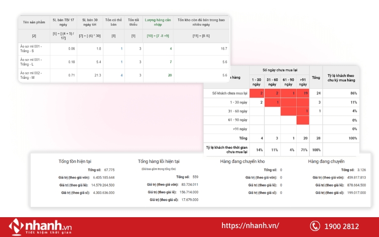 Dự báo lượng hàng cần nhập