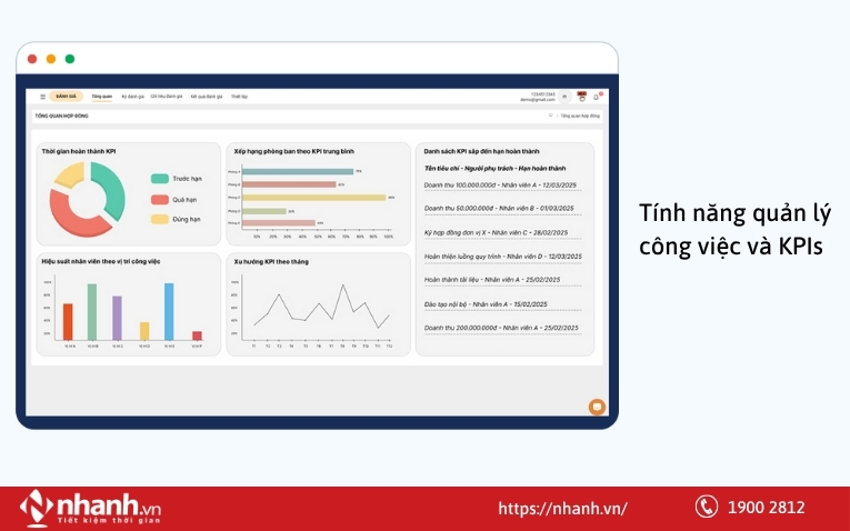 Tính năng quản lý công việc và KPIs