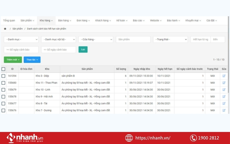 Tinh năng theo dõi hạn sử dụng của sản phẩm trên Nhanh.vn