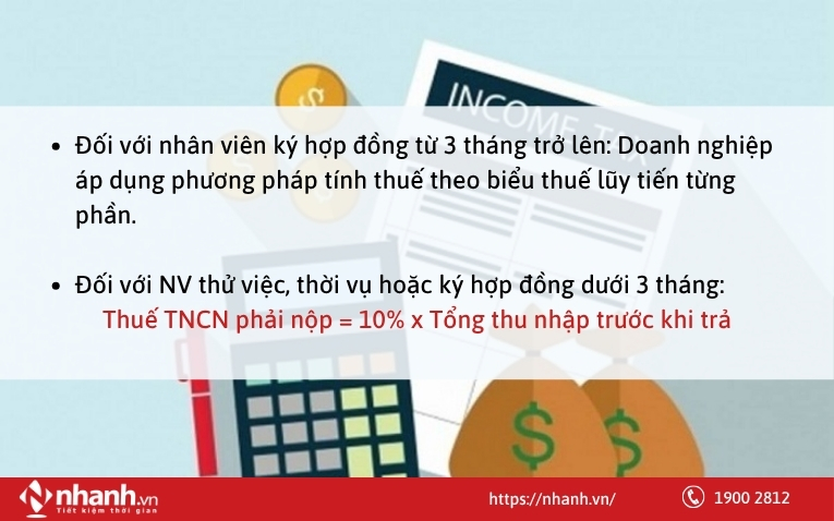 Tính thuế TNCN