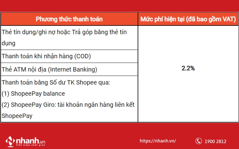 Tối ưu giá sản phẩm
