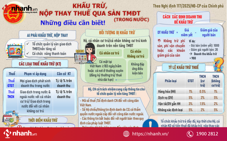 tong-hop-ty-le-thue-gtgt-va-tncn-san-tmdt-khau-tru-theo-nghi-dinh-117-2025.png