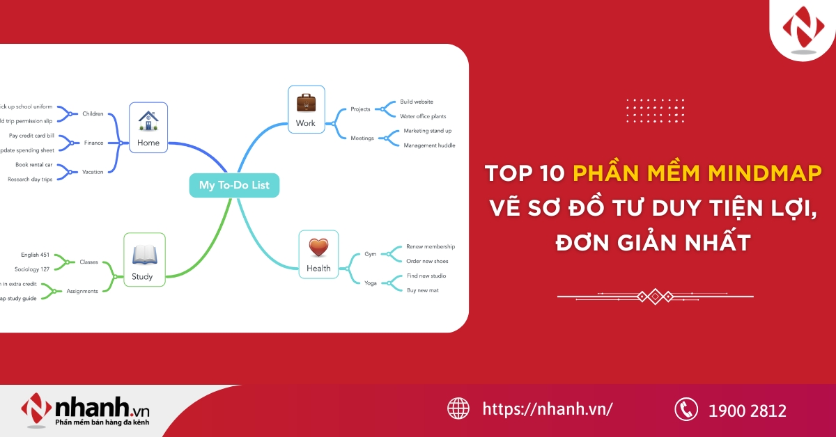 top-10-phan-mem-mindmap-ve-so-do-tu-duy-tien-loi-don-gian-nhat-1.jpg