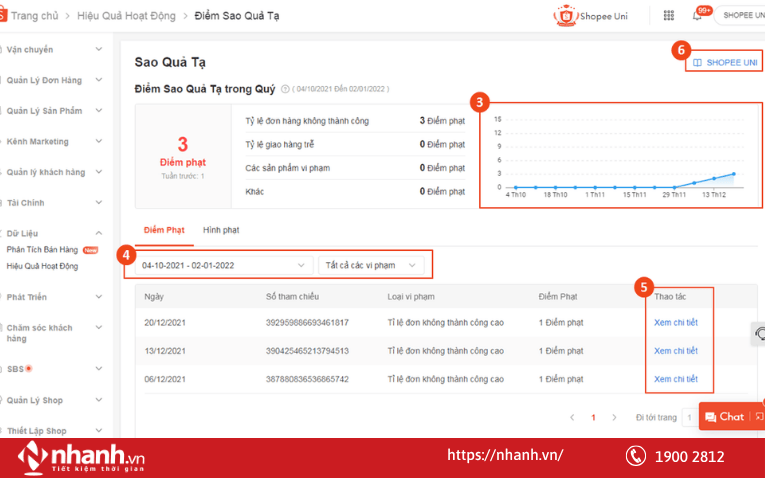Điểm Sao Quả Tạ (Rating Shop) và tuân thủ quy định đăng bán của Shopee
